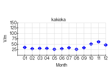 Monthly means for calm days (2008)