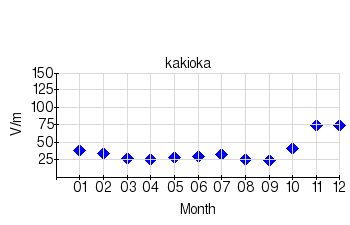 Monthly means for calm days (2009)