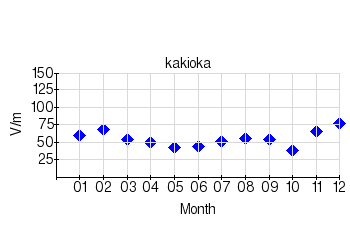 Monthly means for calm days (2010)