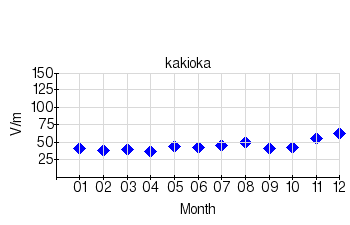 Monthly means for calm days (2014)