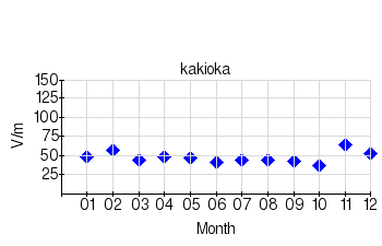 Monthly means for calm days (2015)