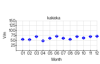 Monthly means for calm days (2018)