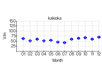 Monthly means for calm days (2019)