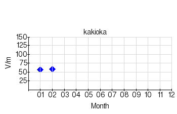 Monthly means for calm days (2021)