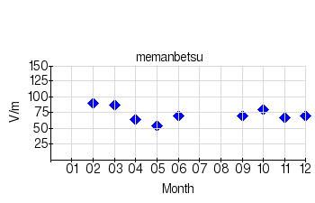 Monthly means for calm days (Memanbetsu) (2003)