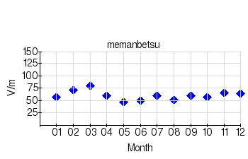 Monthly means for calm days (Memanbetsu) (2008)