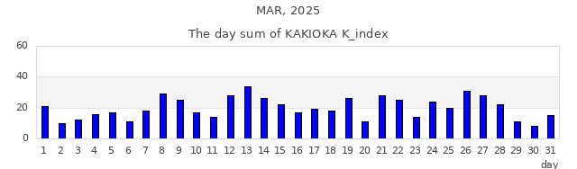 2025年3月