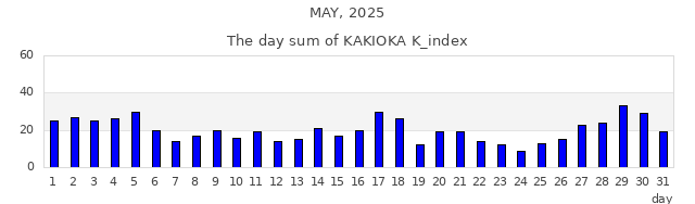 2025年5月