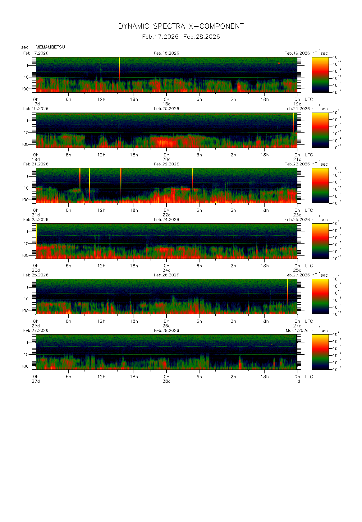 �����ʂŊϑ����ꂽ�n���C0.1�b�l�̃_�C�i�~�b�N�E�X�y�N�g���@�i2026�N02��17�`28���j
