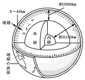 図1-1