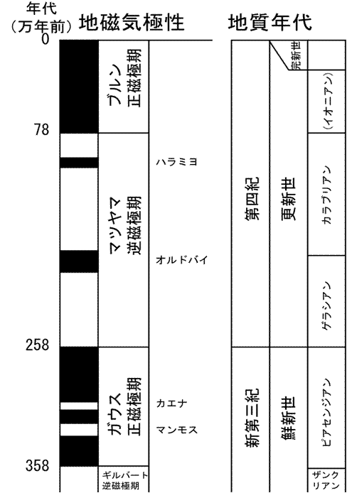 図10-1