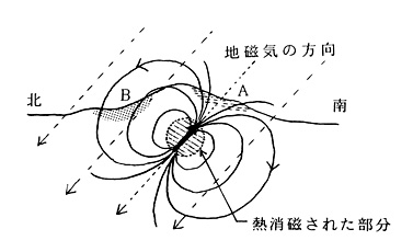 図14-2