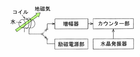 図17-2