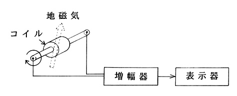図17-3