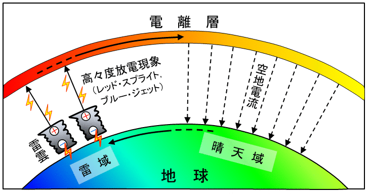図19-1