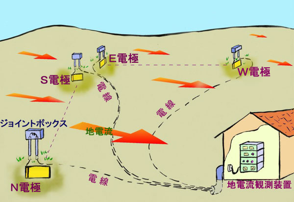 図20-1