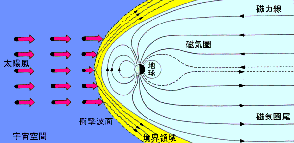 図4-1
